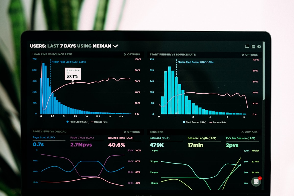Dashboard with financial metrics representing SIP performance tracking